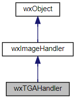 Jerarquía de la clase wxTGAHandler