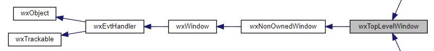 Jerarquía de la clase wxTopLevelWindow