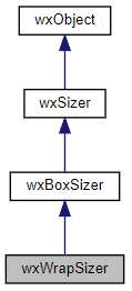 Jerarquía de la clase wxWrapSizer